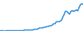 Country: Australia / Transaction: Simplified non-financial accounts: Distribution of income account: Current taxes on income; wealth; etc.; paid / Sector: Total economy: Corporations / Measure: Current prices