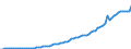Country: Australia / Transaction: Simplified non-financial accounts: Distribution of income account: Social contributions and benefits other than social transfers in kind; paid / Sector: Total economy: General government / Measure: Current prices