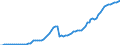 Country: Australia / Transaction: Simplified non-financial accounts: Distribution of income account: Social contributions and benefits other than social transfers in kind; paid / Sector: Total economy: Households and non-profit institutions serving households / Measure: Current prices