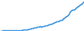 Country: Australia / Transaction: Simplified non-financial accounts: Distribution of income account: Other current transfers; paid / Sector: Total economy / Measure: Current prices