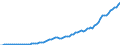 Country: Australia / Transaction: Simplified non-financial accounts: Distribution of income account: Other current transfers; paid / Sector: Total economy: Corporations / Measure: Current prices
