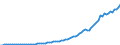 Country: Australia / Transaction: Simplified non-financial accounts: Distribution of income account: Other current transfers; paid / Sector: Total economy: General government / Measure: Current prices