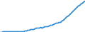 Country: Australia / Transaction: Simplified non-financial accounts: Distribution of income account: Other current transfers; paid / Sector: Total economy: Households and non-profit institutions serving households / Measure: Current prices
