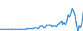 Country: Australia / Transaction: Simplified non-financial accounts: Distribution of income account: Net national disposable income / Sector: Total economy: Corporations / Measure: Current prices