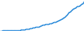 Country: Australia / Transaction: Simplified non-financial accounts: Distribution of income account: Net national disposable income / Sector: Total economy: Households and non-profit institutions serving households / Measure: Current prices