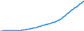 Country: Australia / Transaction: Simplified non-financial accounts: Use of disposable income account: Final consumption expenditure / Sector: Total economy / Measure: Current prices