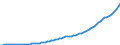 Country: Australia / Transaction: Simplified non-financial accounts: Use of disposable income account: Final consumption expenditure / Sector: Total economy: General government / Measure: Current prices