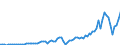 Country: Australia / Transaction: Simplified non-financial accounts: Use of disposable income account: Saving; net / Sector: Total economy / Measure: Current prices