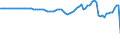 Country: Australia / Transaction: Simplified non-financial accounts: Use of disposable income account: Saving; net / Sector: Total economy: General government / Measure: Current prices
