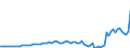 Country: Australia / Transaction: Simplified non-financial accounts: Use of disposable income account: Saving; net / Sector: Total economy: Households and non-profit institutions serving households / Measure: Current prices