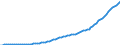 Country: Australia / Transaction: Simplified non-financial accounts: Capital account: Consumption of fixed capital / Sector: Total economy: Corporations / Measure: Current prices