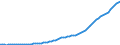 Country: Australia / Transaction: Simplified non-financial accounts: Capital account: Consumption of fixed capital / Sector: Total economy: Households and non-profit institutions serving households / Measure: Current prices