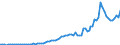Country: Australia / Transaction: Simplified non-financial accounts: Capital account: Capital transfers; received / Sector: Total economy / Measure: Current prices