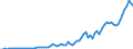 Country: Australia / Transaction: Simplified non-financial accounts: Capital account: Capital transfers; received / Sector: Total economy: General government / Measure: Current prices