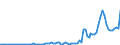 Country: Australia / Transaction: Simplified non-financial accounts: Capital account: Capital transfers; received / Sector: Total economy: Households and non-profit institutions serving households / Measure: Current prices