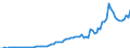 Country: Australia / Transaction: Simplified non-financial accounts: Capital account: Capital transfers; paid / Sector: Total economy / Measure: Current prices
