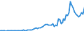 Country: Australia / Transaction: Simplified non-financial accounts: Capital account: Capital transfers; paid / Sector: Total economy: General government / Measure: Current prices