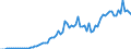 Country: Australia / Transaction: Simplified non-financial accounts: Capital account: Capital transfers; paid / Sector: Total economy: Households and non-profit institutions serving households / Measure: Current prices