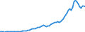 Country: Australia / Transaction: Simplified non-financial accounts: Capital account: Gross capital formation / Sector: Total economy: Corporations / Measure: Current prices
