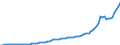 Country: Australia / Transaction: Simplified non-financial accounts: Capital account: Gross capital formation / Sector: Total economy: General government / Measure: Current prices