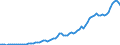 Country: Australia / Transaction: Simplified non-financial accounts: Capital account: Gross capital formation / Sector: Total economy: Households and non-profit institutions serving households / Measure: Current prices
