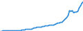 Country: Australia / Transaction: Simplified non-financial accounts: Capital account: Gross capital formation: Gross fixed capital formation / Sector: Total economy: General government / Measure: Current prices