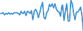 Country: Australia / Transaction: Simplified non-financial accounts: Capital account: Gross capital formation: Change in inventories / Sector: Total economy / Measure: Current prices