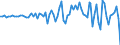 Country: Australia / Transaction: Simplified non-financial accounts: Capital account: Gross capital formation: Change in inventories / Sector: Total economy: Corporations / Measure: Current prices