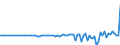 Country: Australia / Transaction: Simplified non-financial accounts: Capital account: Gross capital formation: Change in inventories / Sector: Total economy: General government / Measure: Current prices