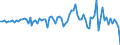 Country: Australia / Transaction: Simplified non-financial accounts: Capital account: Gross capital formation: Change in inventories / Sector: Total economy: Households and non-profit institutions serving households / Measure: Current prices