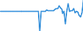 Country: Australia / Transaction: Simplified non-financial accounts: Capital account: Acquisitions less disposals of non-financial non-produced assets / Sector: Total economy / Measure: Current prices