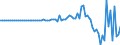 Country: Australia / Transaction: Simplified non-financial accounts: Capital account: Acquisitions less disposals of non-financial non-produced assets / Sector: Total economy: Corporations / Measure: Current prices