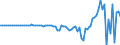 Country: Australia / Transaction: Simplified non-financial accounts: Capital account: Acquisitions less disposals of non-financial non-produced assets / Sector: Total economy: General government / Measure: Current prices