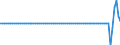 Country: Australia / Transaction: Simplified non-financial accounts: Capital account: Acquisitions less disposals of non-financial non-produced assets / Sector: Total economy: Households and non-profit institutions serving households / Measure: Current prices