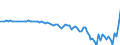 Country: Australia / Transaction: Simplified non-financial accounts: Capital account: Net lending - net borrowing / Sector: Total economy / Measure: Current prices