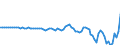 Country: Australia / Transaction: Simplified non-financial accounts: Capital account: Net lending - net borrowing / Sector: Total economy: Corporations / Measure: Current prices