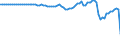 Country: Australia / Transaction: Simplified non-financial accounts: Capital account: Net lending - net borrowing / Sector: Total economy: General government / Measure: Current prices