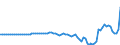 Country: Australia / Transaction: Simplified non-financial accounts: Capital account: Net lending - net borrowing / Sector: Total economy: Households and non-profit institutions serving households / Measure: Current prices