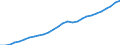 Country: Austria / Transaction: Simplified non-financial accounts: Generation of income account: Value added; gross / Sector: Total economy / Measure: Current prices