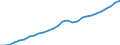 Country: Austria / Transaction: Simplified non-financial accounts: Generation of income account: Value added; gross / Sector: Total economy: Corporations / Measure: Current prices