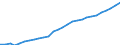 Country: Austria / Transaction: Simplified non-financial accounts: Generation of income account: Value added; gross / Sector: Total economy: General government / Measure: Current prices
