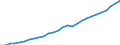 Country: Austria / Transaction: Simplified non-financial accounts: Generation of income account: Value added; gross / Sector: Total economy: Households and non-profit institutions serving households / Measure: Current prices