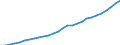 Country: Austria / Transaction: Simplified non-financial accounts: Generation of income account: Compensation of employees; paid / Sector: Total economy / Measure: Current prices