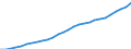 Country: Austria / Transaction: Simplified non-financial accounts: Generation of income account: Compensation of employees; paid / Sector: Total economy: General government / Measure: Current prices