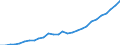 Country: Austria / Transaction: Simplified non-financial accounts: Generation of income account: Compensation of employees; paid / Sector: Total economy: Households and non-profit institutions serving households / Measure: Current prices