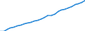 Country: Austria / Transaction: Simplified non-financial accounts: Generation of income account: Taxes on production and imports; paid / Sector: Total economy / Measure: Current prices