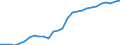Country: Austria / Transaction: Simplified non-financial accounts: Generation of income account: Taxes on production and imports; paid / Sector: Total economy: General government / Measure: Current prices