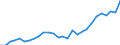 Country: Austria / Transaction: Simplified non-financial accounts: Generation of income account: Taxes on production and imports; paid / Sector: Total economy: Households and non-profit institutions serving households / Measure: Current prices