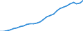 Country: Austria / Transaction: Simplified non-financial accounts: Generation of income account: Taxes on production and imports; paid: Other taxes on production and imports; paid / Sector: Total economy / Measure: Current prices