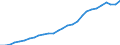 Country: Austria / Transaction: Simplified non-financial accounts: Generation of income account: Taxes on production and imports; paid: Other taxes on production and imports; paid / Sector: Total economy: Corporations / Measure: Current prices